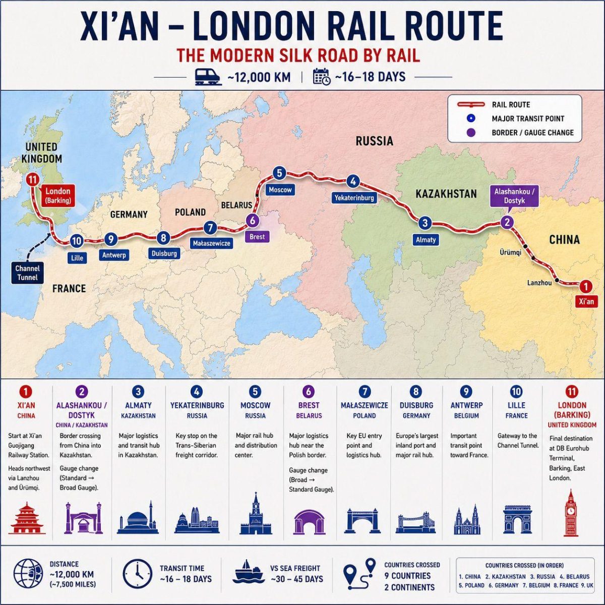 railway post